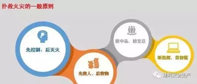 火災(zāi)、觸電、高處墜落、車輛傷害等冬季施工常見安全事故如何防治