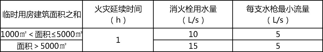 關于施工中消防的安全管理_1