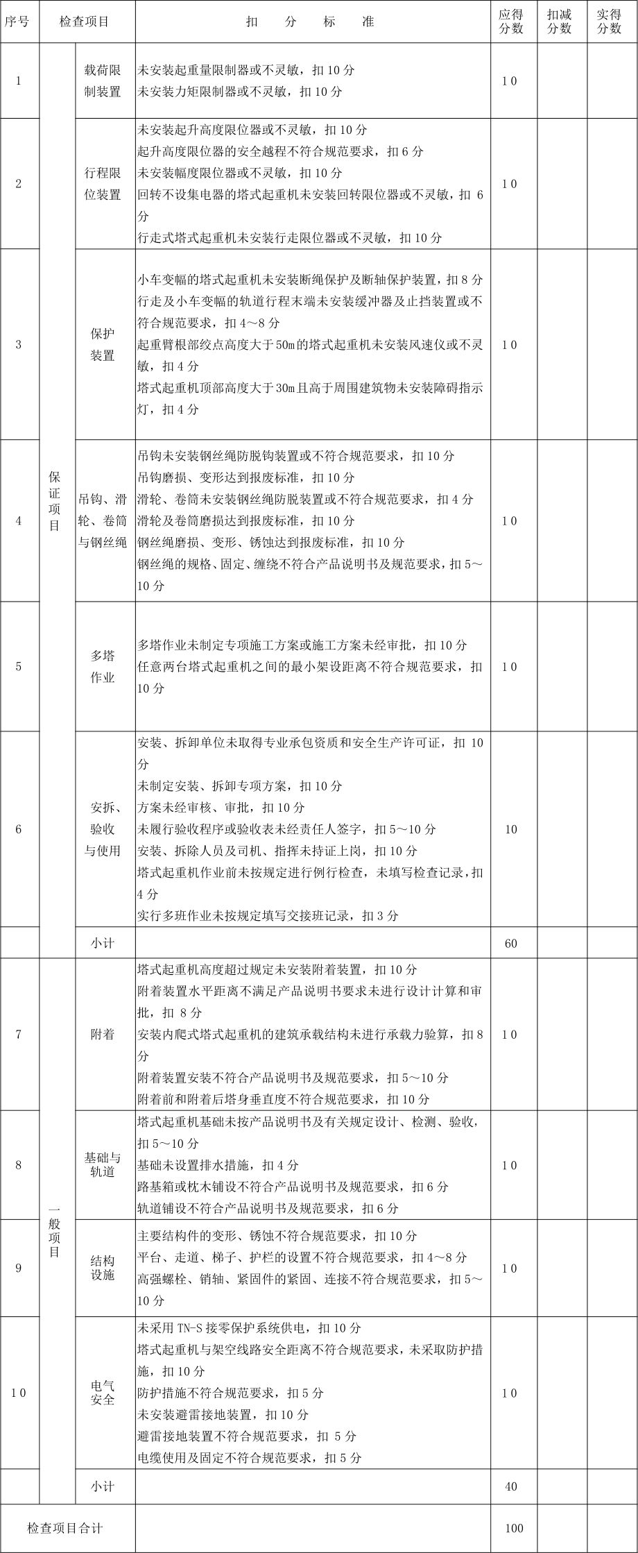 在建工地發(fā)生塔吊倒塌！塔吊安全如何控制?_1