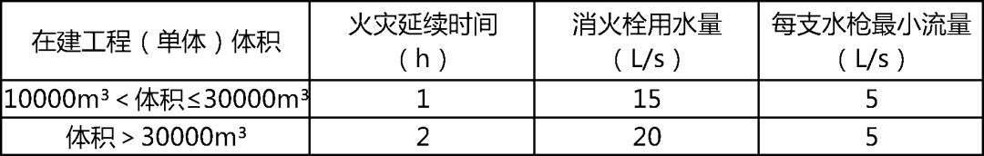 關于施工中消防的安全管理_2