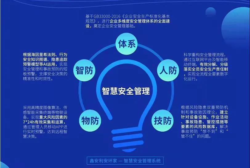 【校企合作】華北水利水電大學領(lǐng)導到訪鑫安利參觀交流